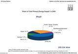 energy balance Brazil