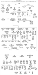 Rothschild_family_tree