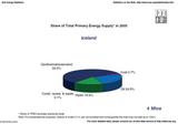 energy balance Iceland