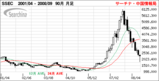 shanghai stockmarket