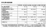 1990-2001JPNS economy