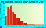 15234income