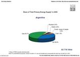 energy balance Argentina