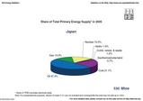 energy balance Japan