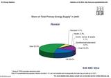 energy balance Russia