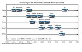 BRICs original estimate