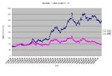 YEN�¸��졼��
