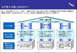 3つの軸
