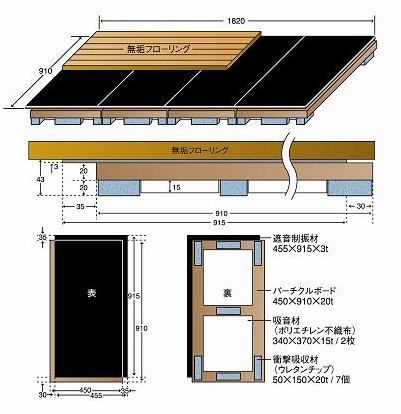 遮音マット無垢仕様L45