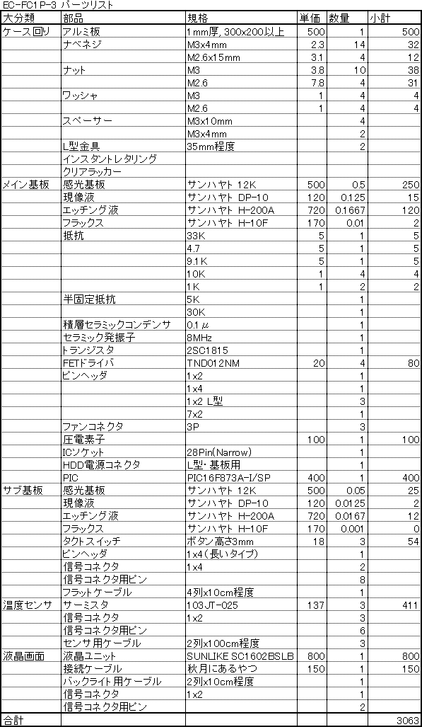 �ѡ��ĥꥹ��