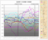 225先物建て玉残　2008/12/30