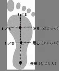 足ツボW200