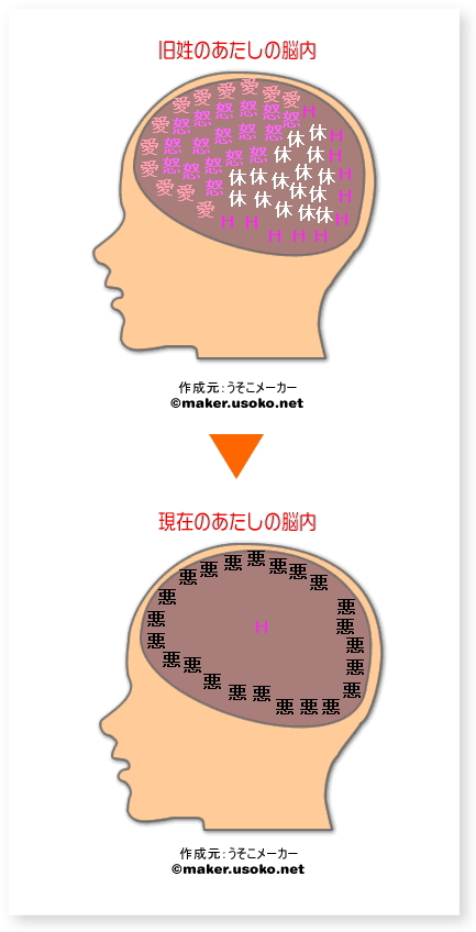 脳内メーカー