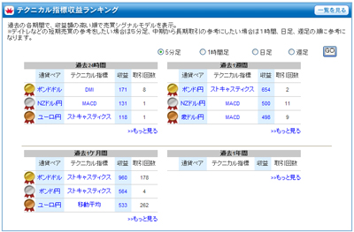 FX�饤�֥ƥ��˥����ɸ��󥭥�0901110