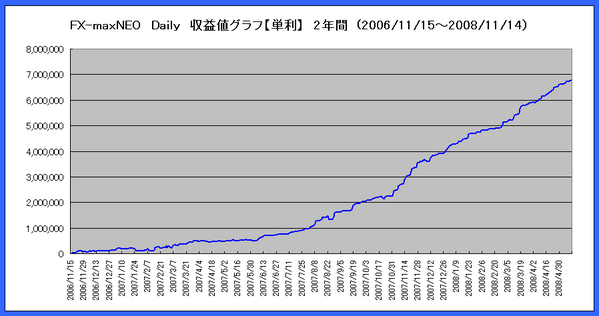 Daily2ǯ����