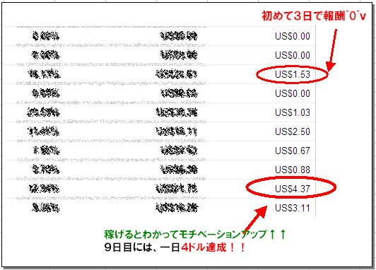 小遣い稼ぎ報酬