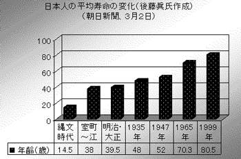 2010_01_04_lifespan