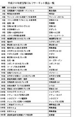 2008¡¦12¡¡Â裳²ó޽ŽÎŽßŽÆŽÁCCͽÁª¾ÞÉÊ