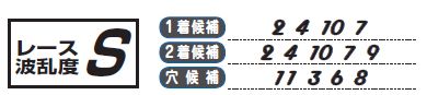 紅梅賞推奨