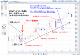 6月9日値付け6