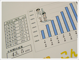 まさる君の記録（背のネ＾＾）