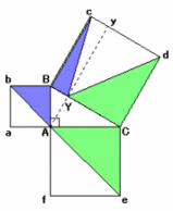 ピタゴラスの定理３