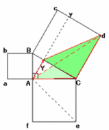 ピタゴラスの定理６