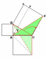 ピタゴラスの定理５